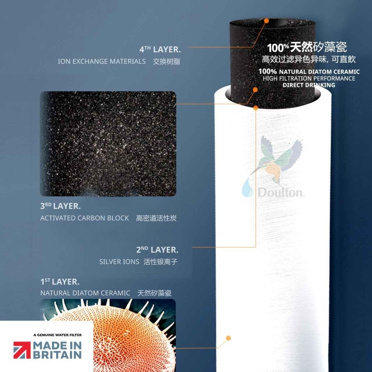 DOULTON ULTRACARB Activated carbon water filters